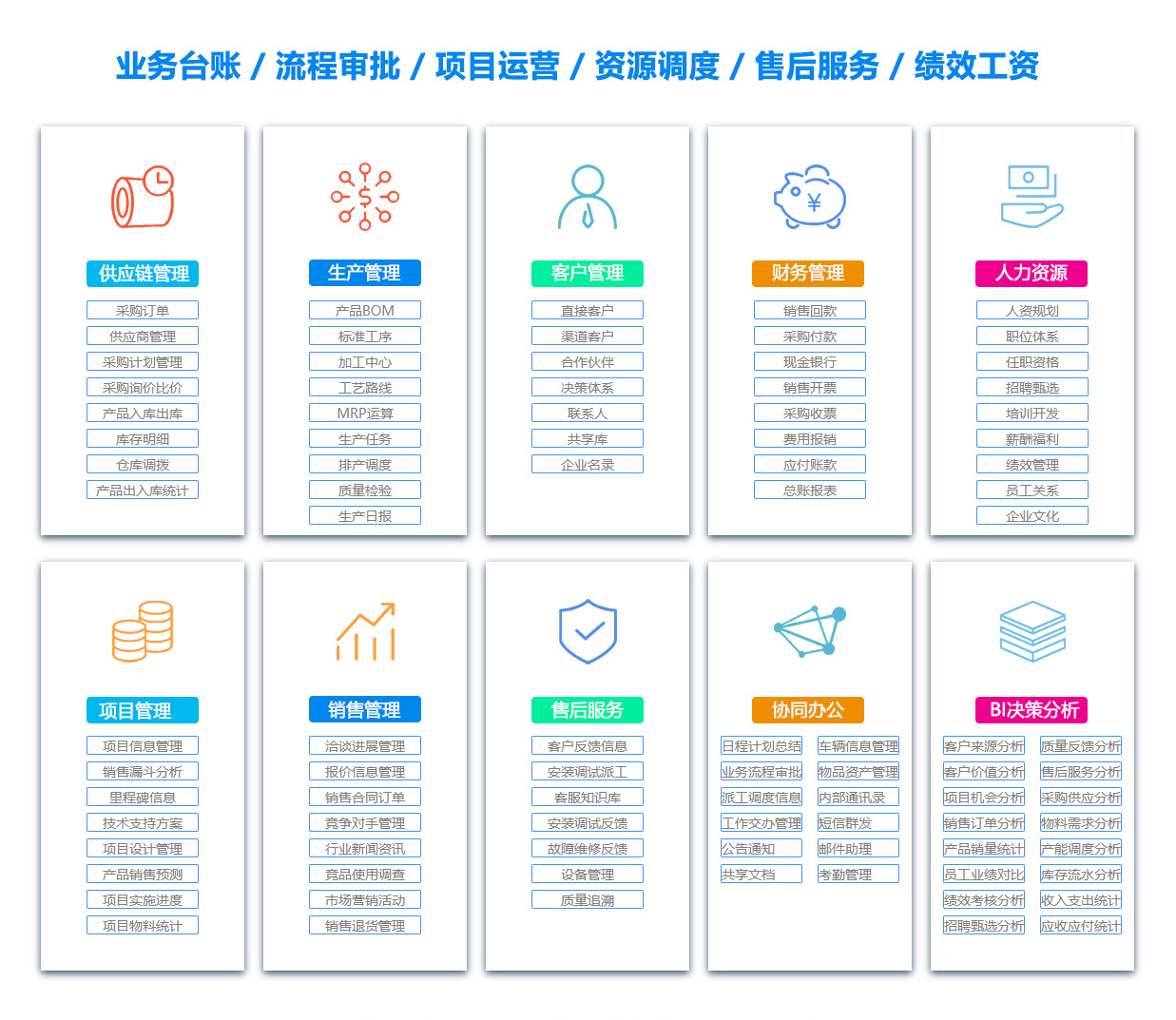 长治OA系统